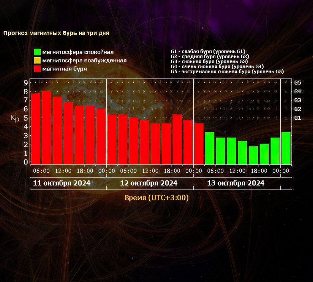 A powerful magnetic storm continues on the planet