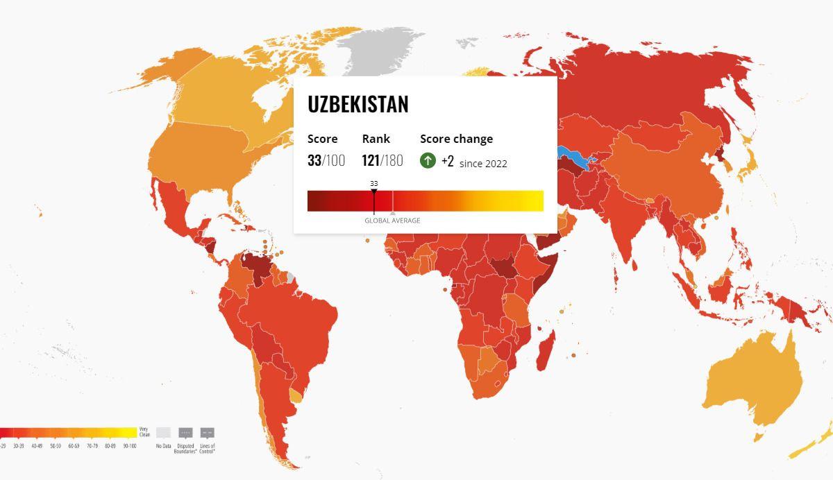 Uzbekistan moved up five positions in the Corruption Perceptions Index
