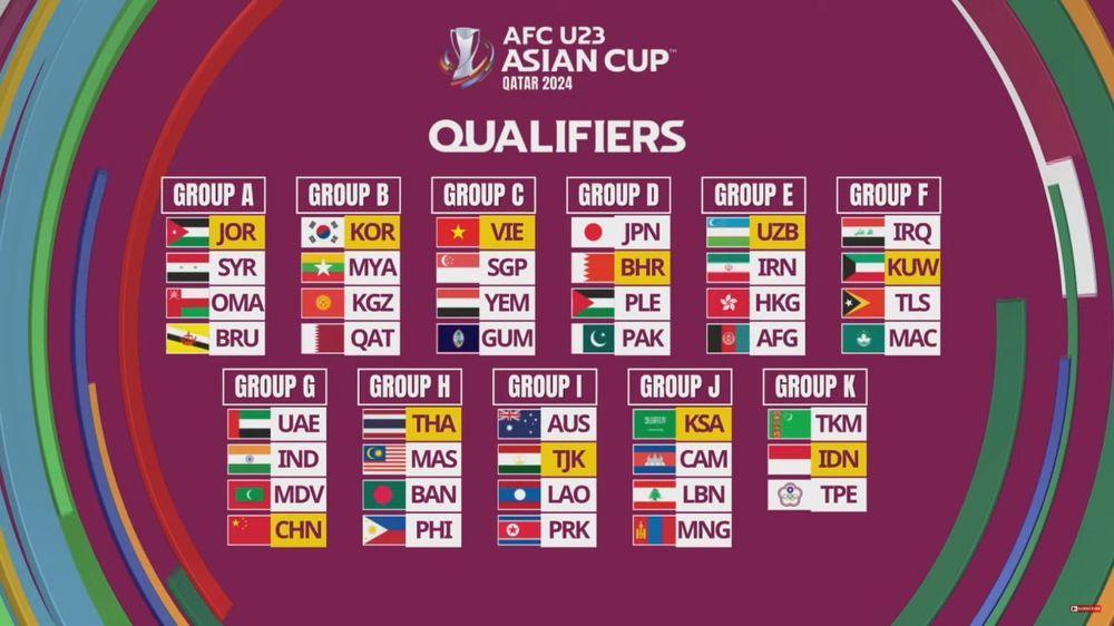 Football: Uzbekistan's rivals in the qualifying round of the Asian Cup U-23 became known